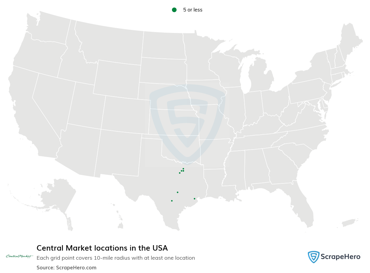 Central Market locations