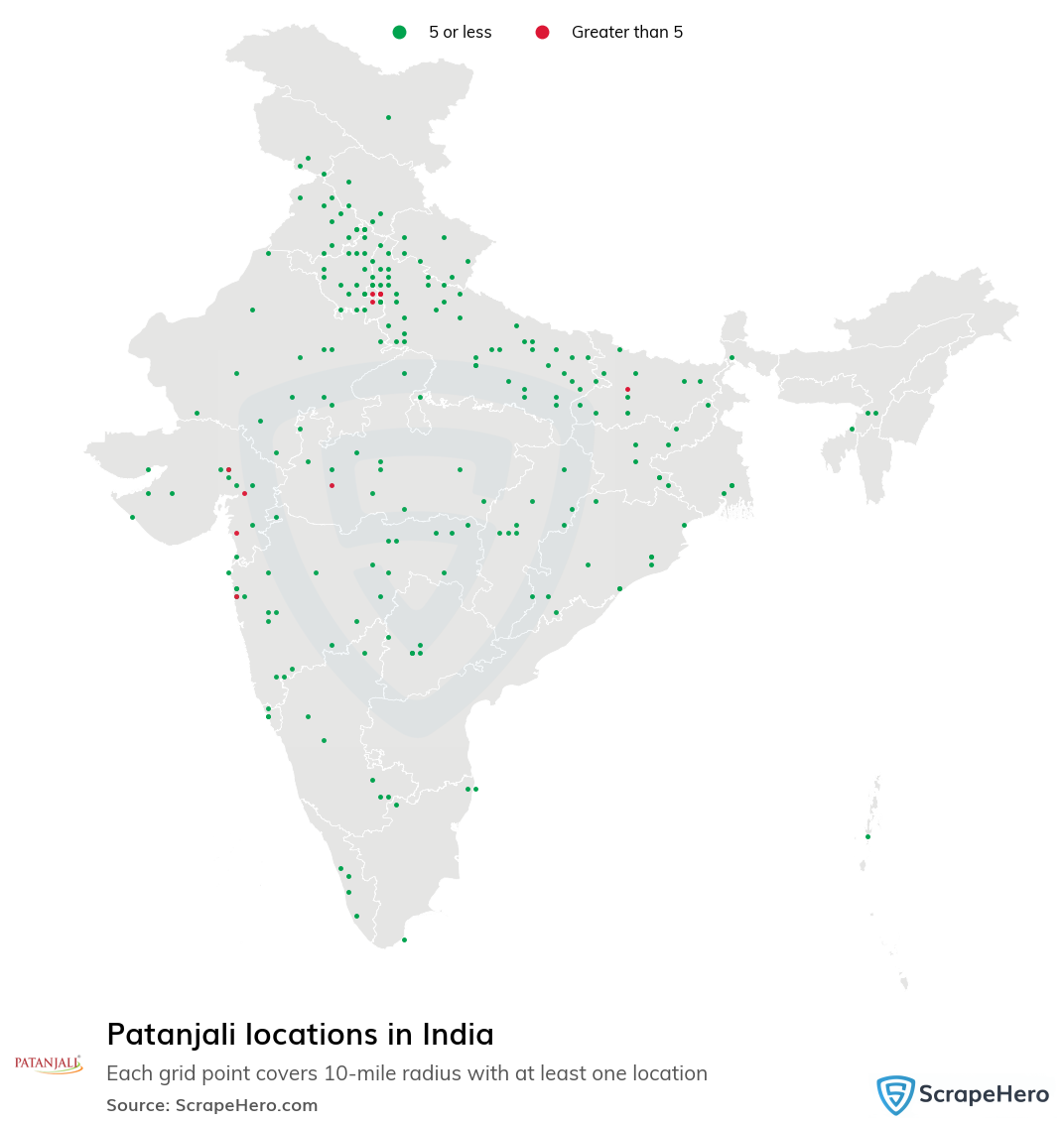 Patanjali locations