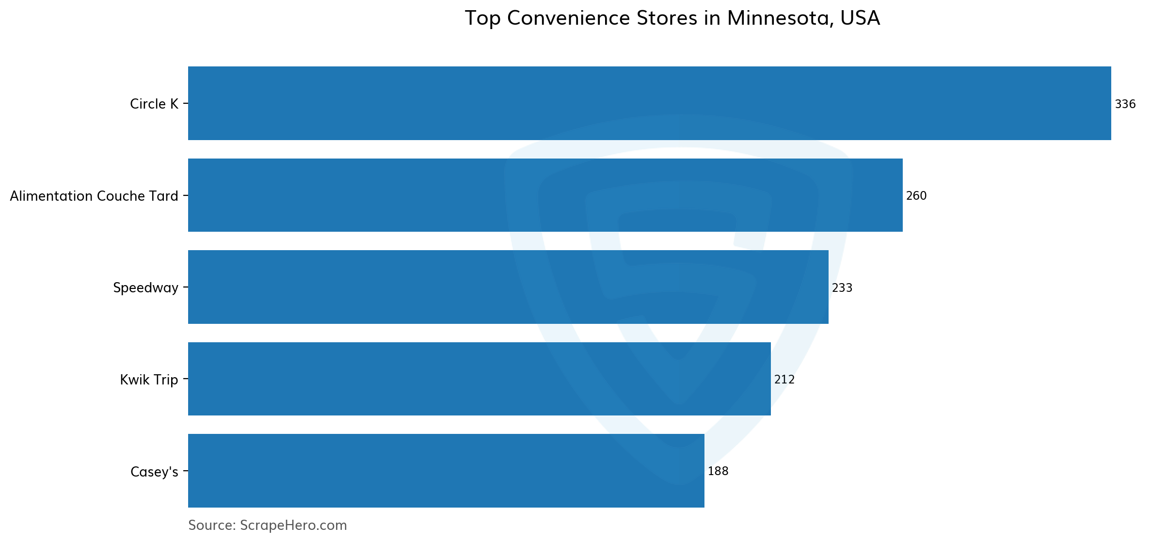 THE BEST 10 Convenience Stores near ASH LAKE, MN 55771 - Last