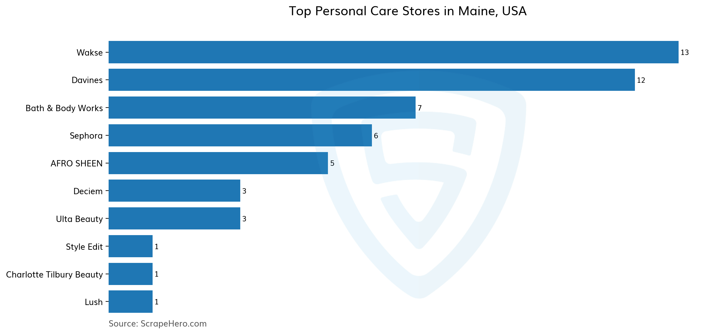 10 Largest Personal Care Stores In Maine In 2024 Based On Locations 