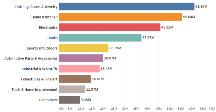 how-many-products-does-amazon-sell-june-2017-report-scrapehero