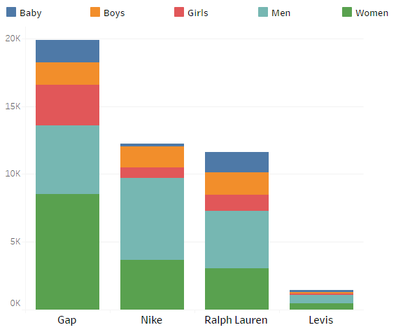 website-vs-number-of-products-colored-by-gender-top-fashion-brands