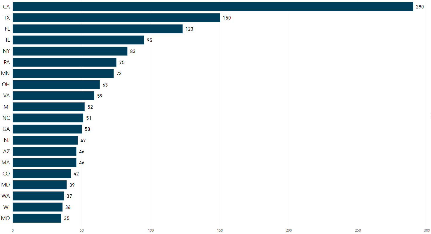 Number of Target Stores in the US by State ScrapeHero