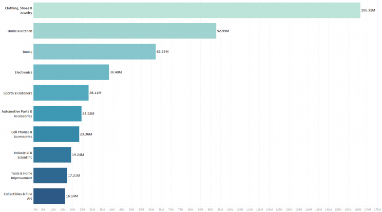 How many products does Amazon sell - November 2017 Report | ScrapeHero