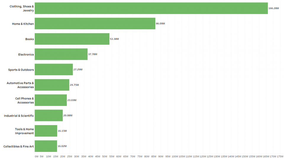 How many products does Amazon sell - January 2018 Report | ScrapeHero