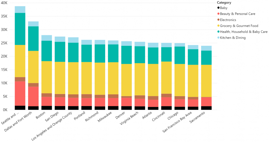 How Many Products Does Amazon Prime Now sell? - June 2018