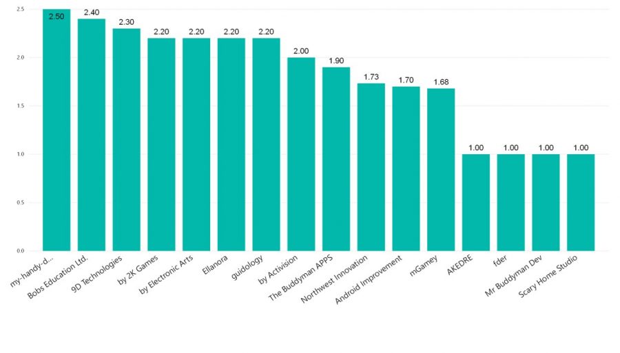 The Amazon BestSeller List - Understanding Sales Insights