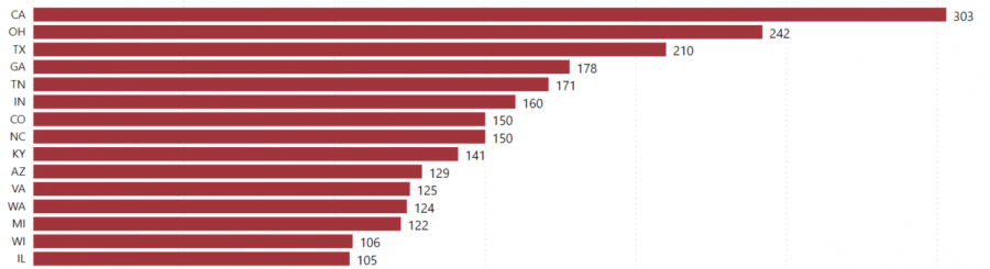 number-of-kroger-stores-in-usa-2021-store-location-analysis