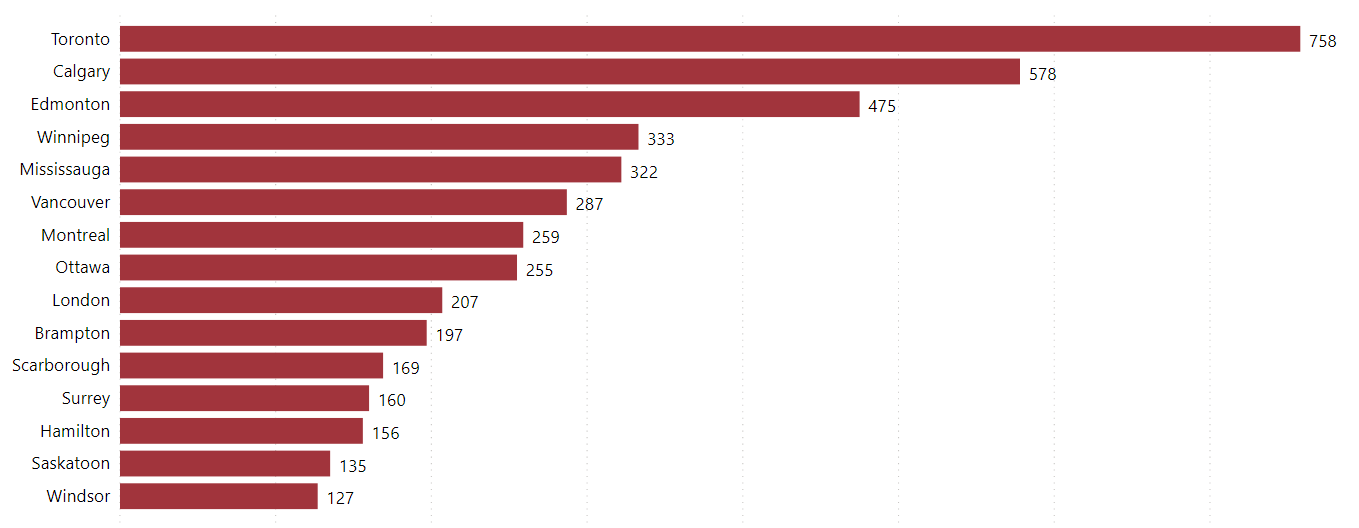 Top Fast Food Chains In Canada Location Analysis