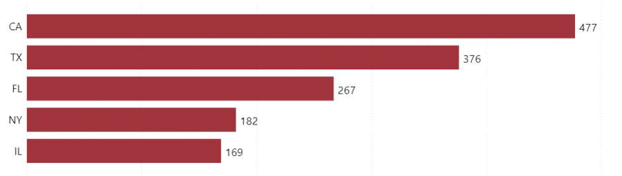 the-largest-department-stores-in-the-us-location-analysis