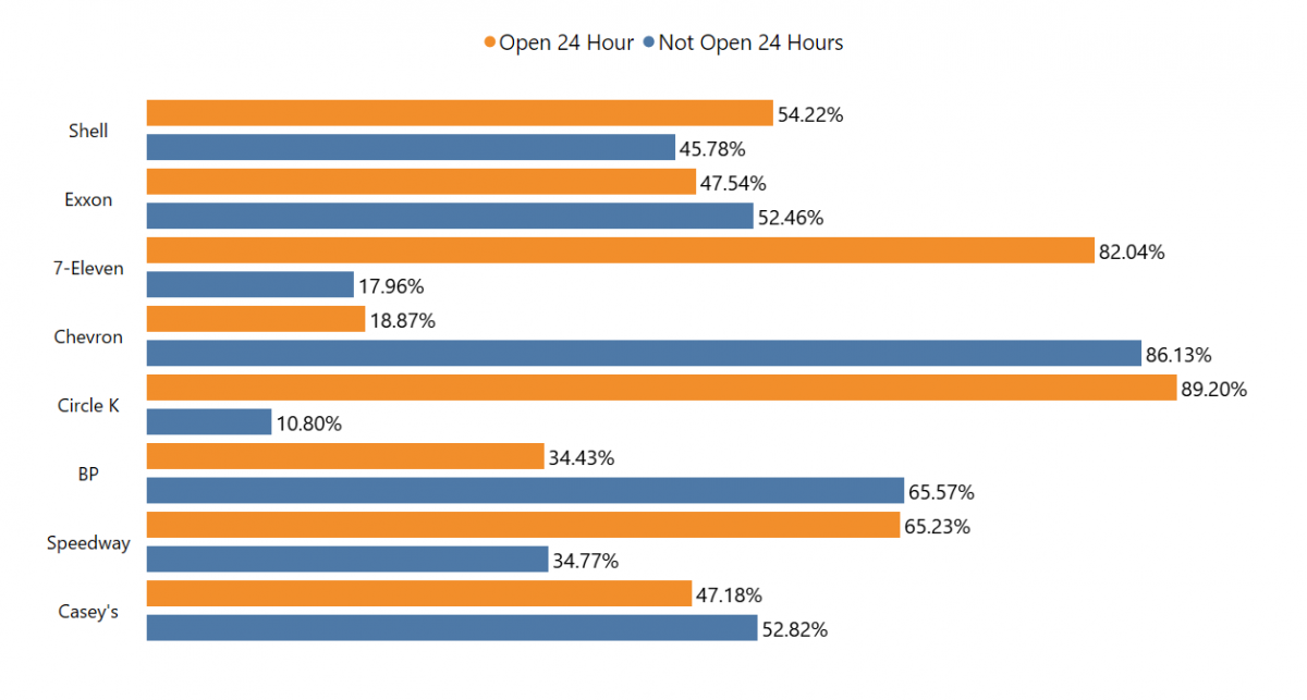 the-largest-convenience-store-chains-in-the-us-location-analysis