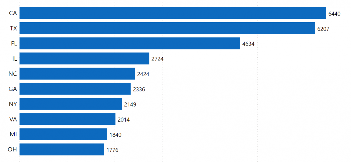 the-largest-convenience-store-chains-in-the-us-location-analysis