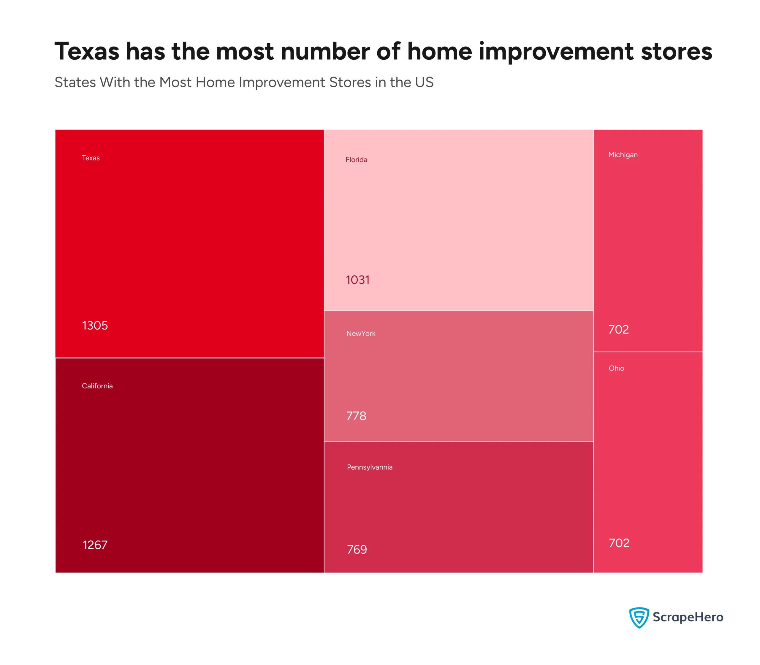 An infographic listing the states with the most number of home improvement stores in the US. 