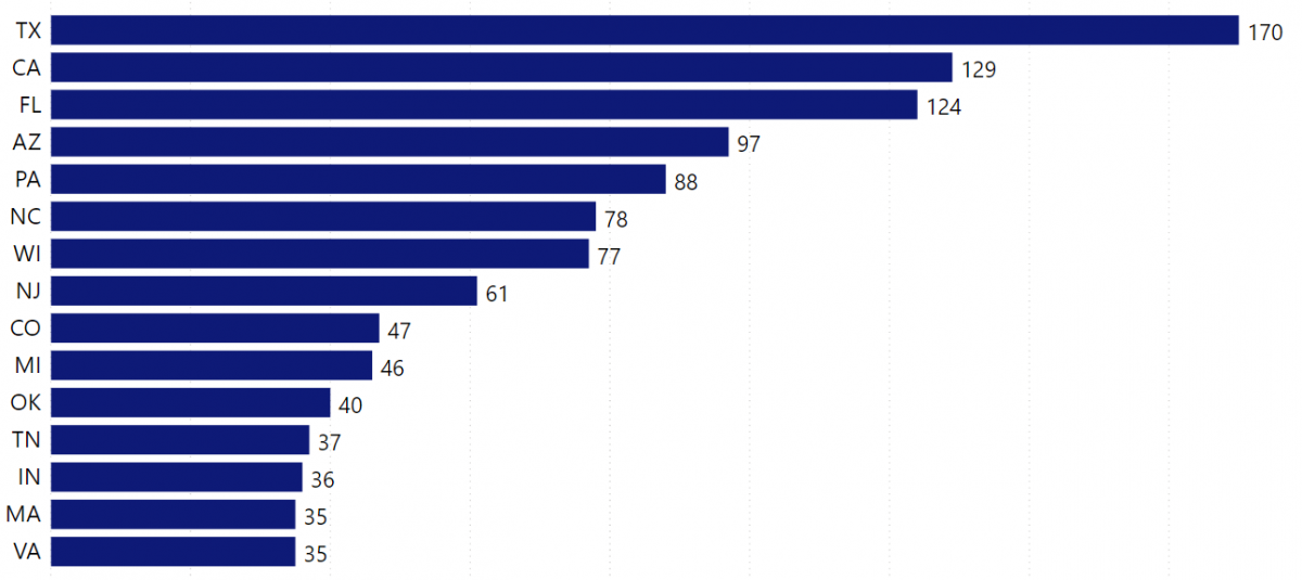 Top Urgent Care Centers In The Us Location Analysis 9443