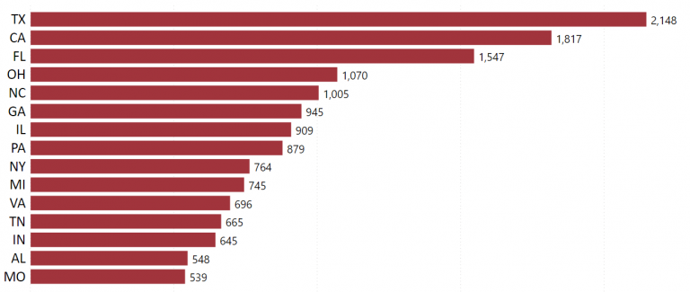 largest-auto-parts-stores-in-the-us-location-analysis