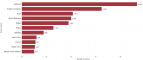 The Largest Grocery Chains In The US 2021 | Location Analysis