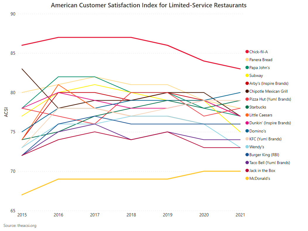 chick-fil-a-america-s-favorite-fast-food-chain