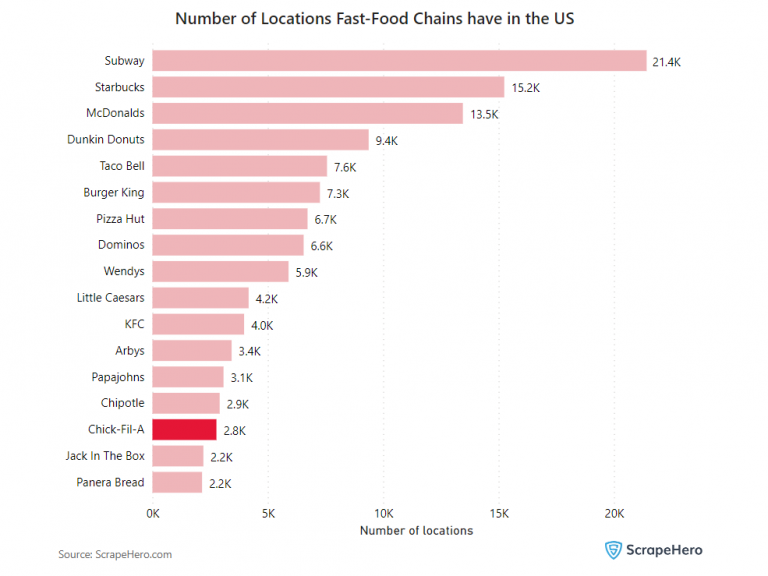 Chick-fil-A: America's Favorite Fast-Food Chain