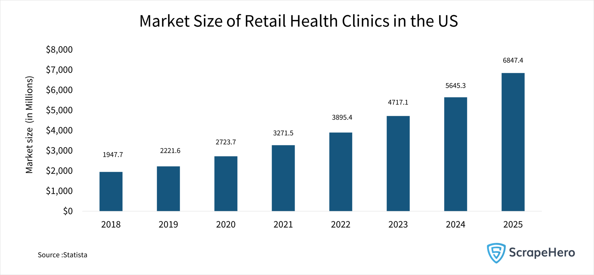 Top Retail Health Clinic Locations In The US