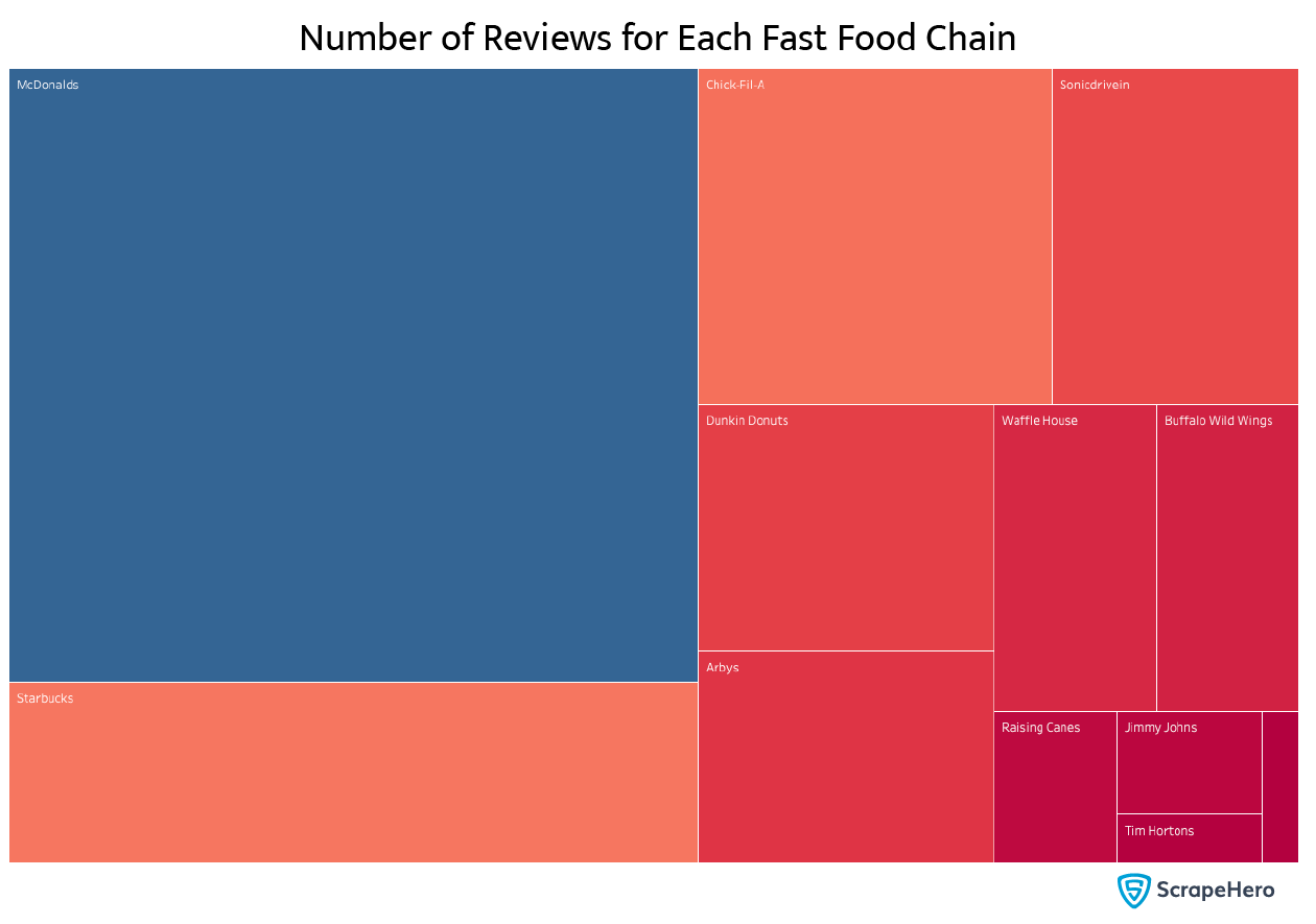 final data frame of reviews of Fast Food Chains in the US