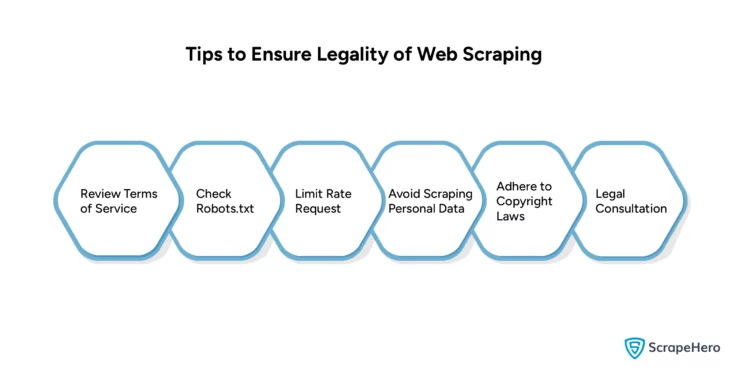 An infographic enumerating a few practical tips to ensure the legality of web scraping. 