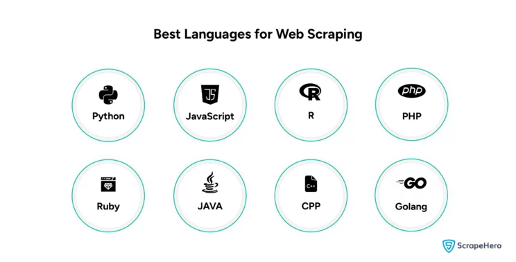 Best Languages for Web Scraping