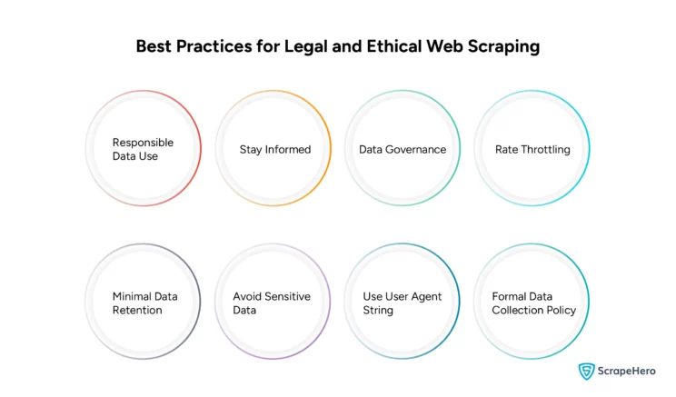 Best practices for legal and ethical web scraping