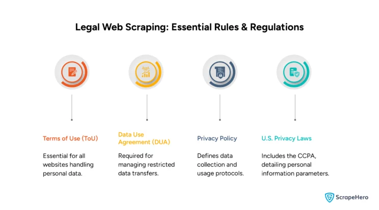 Essential rules and regulations for legal web scraping