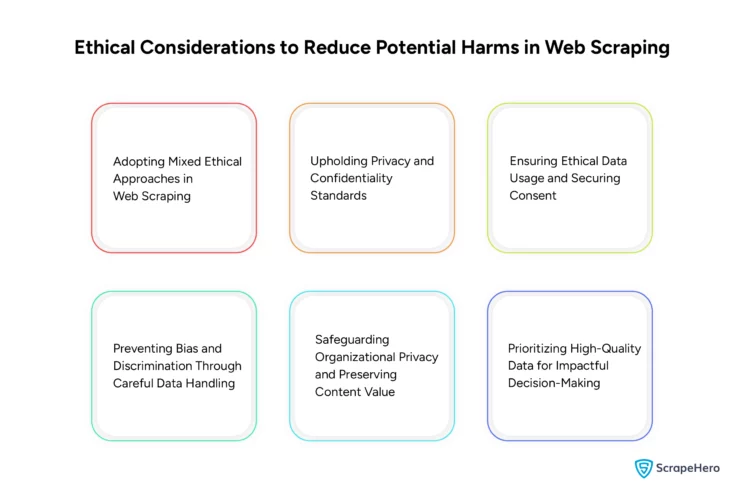 Ethical considerations to reduce potential harms in web scraping.