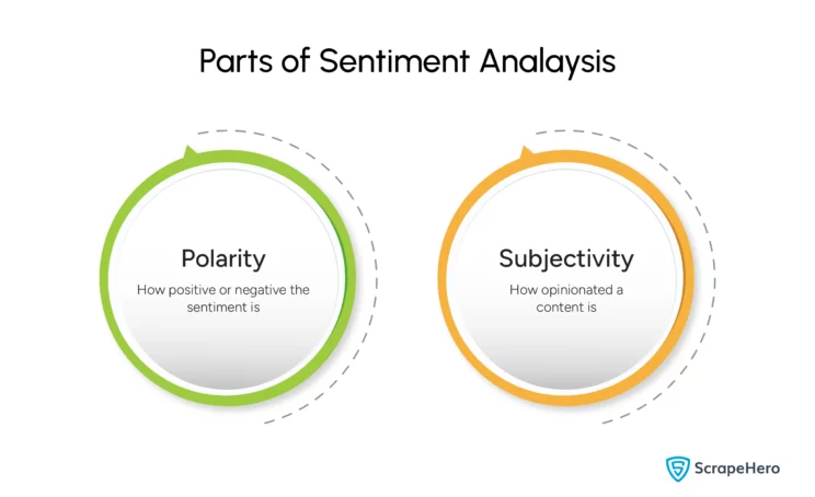 Parts of Sentiment Analysis 