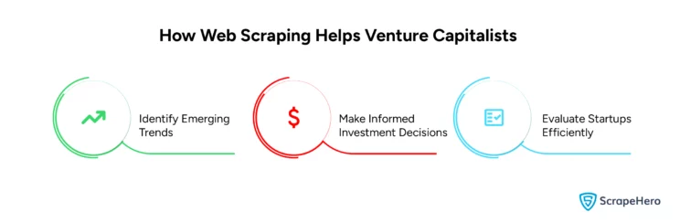 the benefits of web scraping for venture capitalists