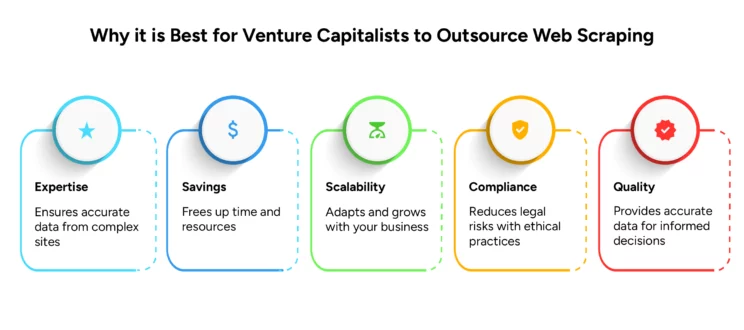 the reasons why it is best for venture capitalists to outsource web scraping