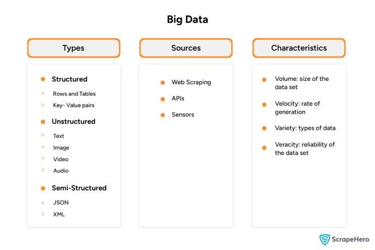 Data Types, sources, and characteristics of big data