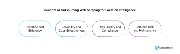 Infographic enumerating the reasons why it is best to outsource web scraping for location intelligence.