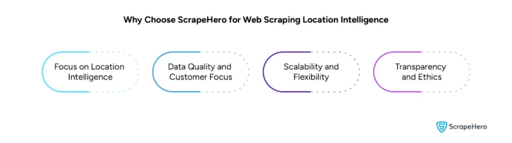Infographic listing the reasons why web scraping for location intelligence is best done with ScrapeHero as the data partner. 