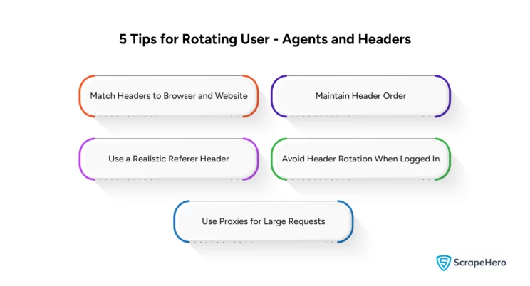 Tips for Rotating User-Agents and Corresponding Headers.