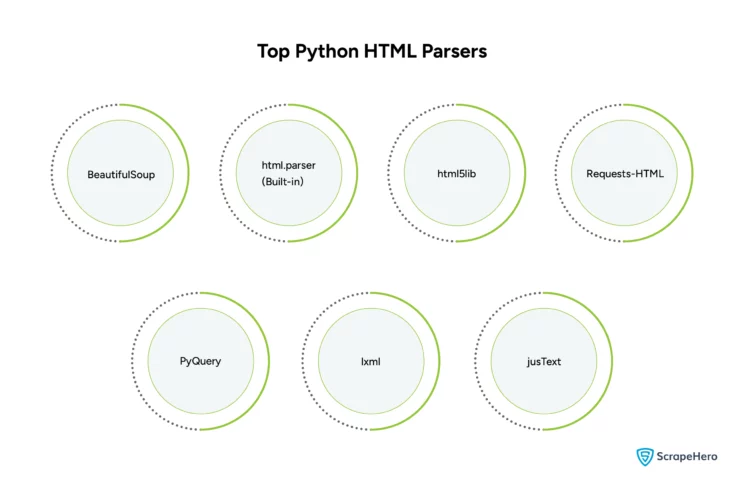 Top 7 Python HTML Parsers