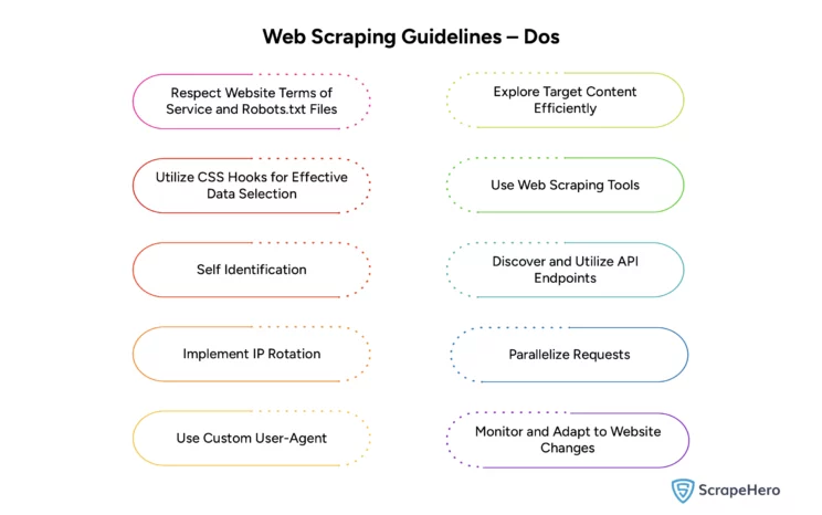 Web Scraping Guidelines – Dos