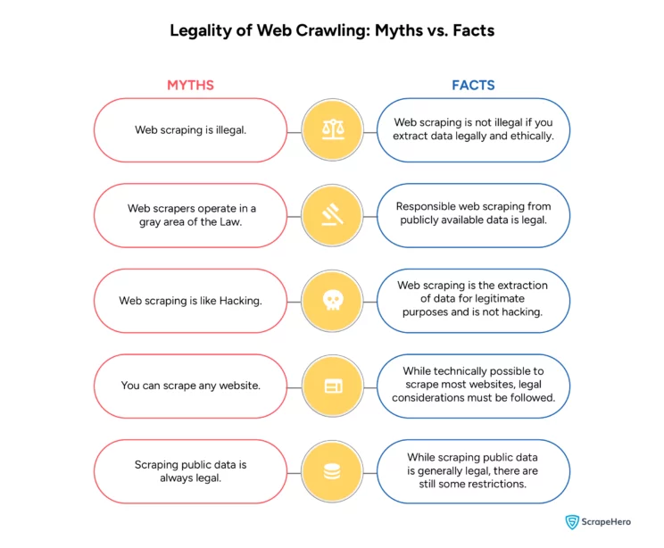 debunking some myths surrounding the legality of web crawling.