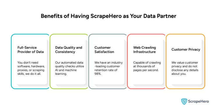 the benefits of having ScrapeHero as your travel data scraping partner. 