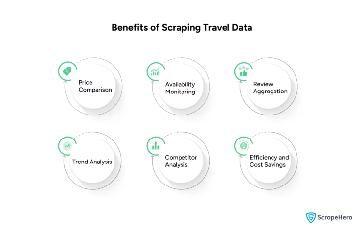  the benefits of travel data scraping.