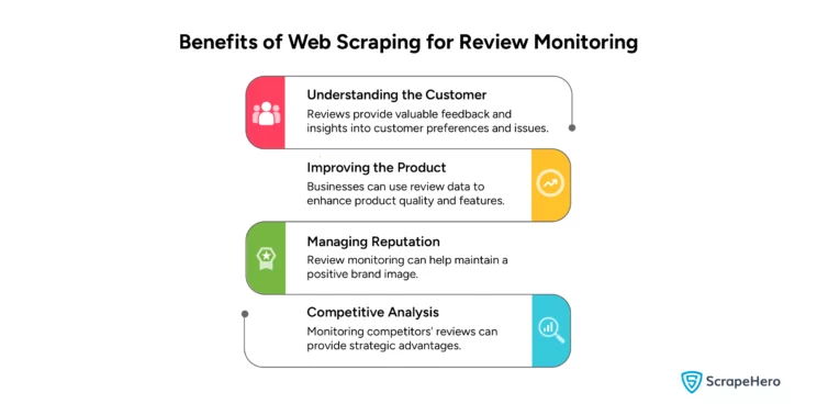the benefits of web scraping for review monitoring