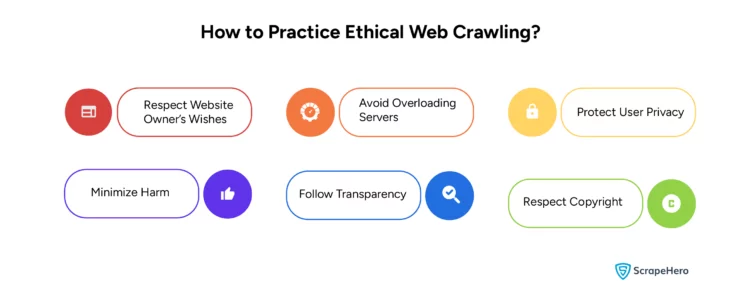 the ethical considerations to follow when crawling websites legally