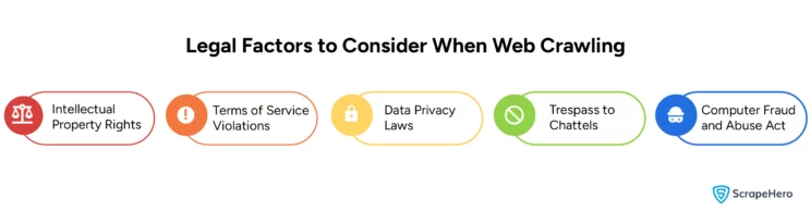 the legal considerations to keep in mind when crawling websites legally