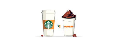 Dunkin vs. Starbucks: Location Analysis of the US Coffee Giants