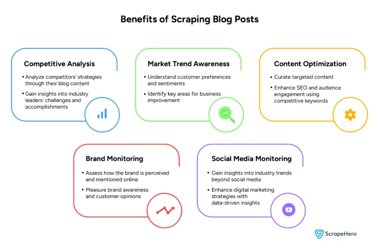 Benefits of web scraping blog posts