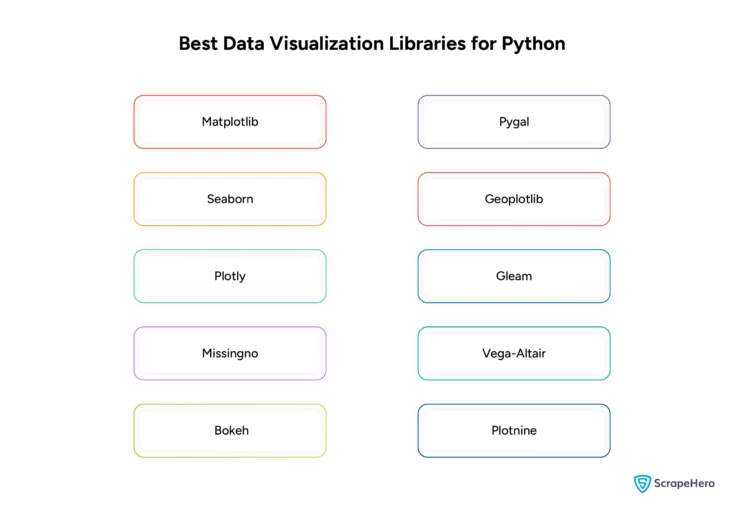 Best Libraries for Data Visualization in Python