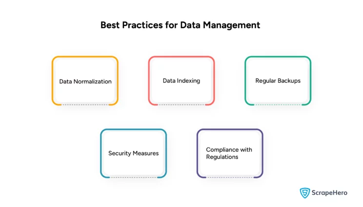 Best Practices for Data Management After Web Scraping