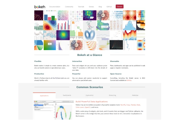 Homepage of Python data visualization library Bokeh