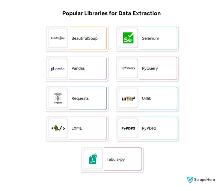 Popular Python data extraction libraries